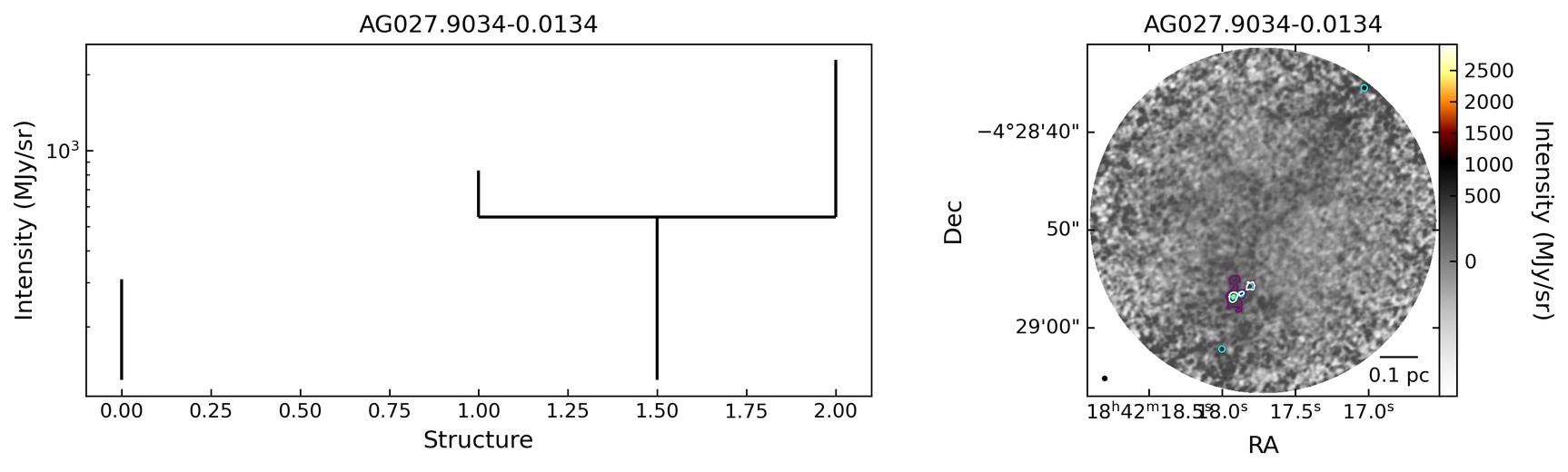 124569_AG027.9034-0.0134